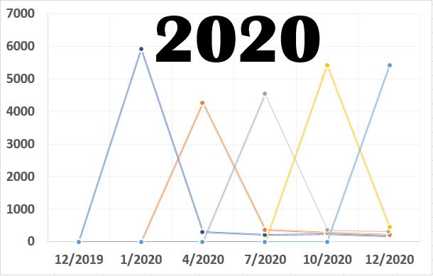 2020 stats